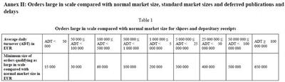 AuditChain: A Trading Audit Platform Over Blockchain